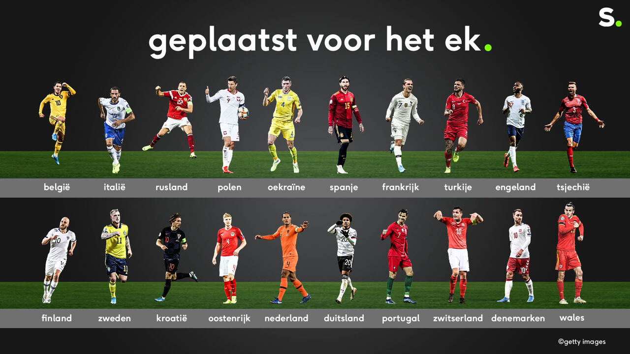 Deze 20 landen zijn al geplaatst voor het EK. Welke 4 komen er nog bij