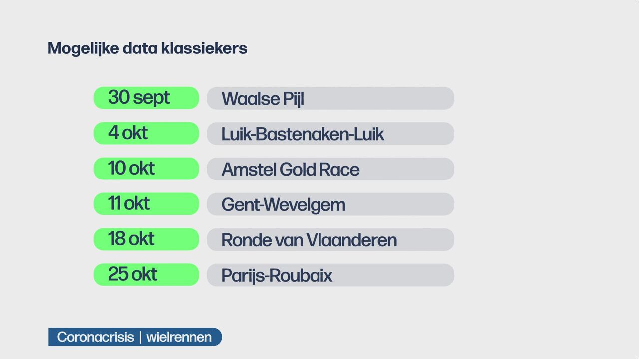 Nieuwe wielerkalender krijgt stilaan vorm en wordt volgende week