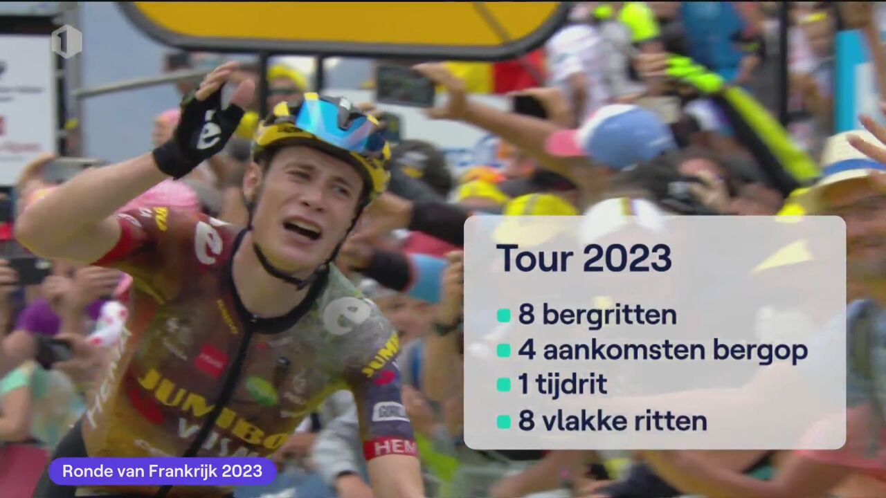 Ronde van Frankrijk 2023 parcours van mannen en vrouwen