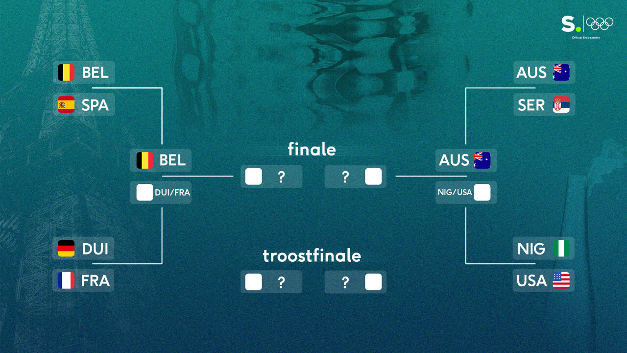 E adesso?  Questo è il percorso verso una medaglia ai Giochi Olimpici per i gatti belgi